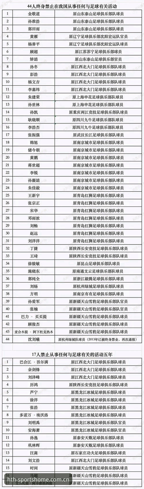 足协重拳再出击：第三批禁足名单深度解读，老用户手把手教你用华体会体育追踪行业动态
